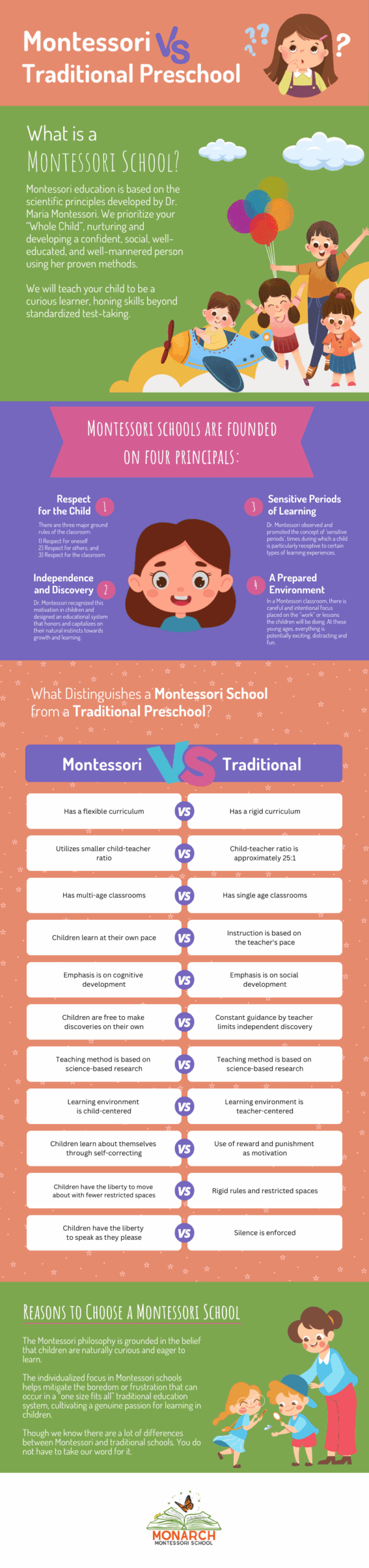 Infographic